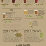 Link: Biersorten