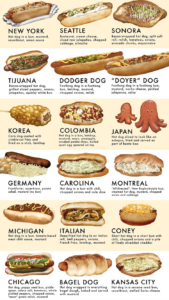 Tag des Hotdogs in USA